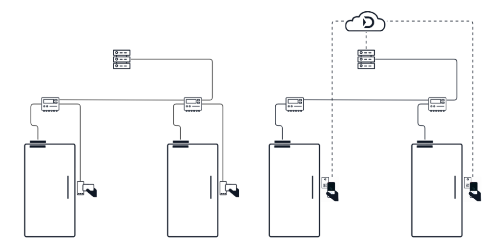 DoordeckScheme