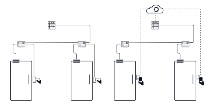 Still Using Access Cards? Streamline Building Access with Mobile NFC ...