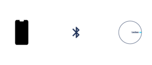 Integracje 4 nonintegrated 2